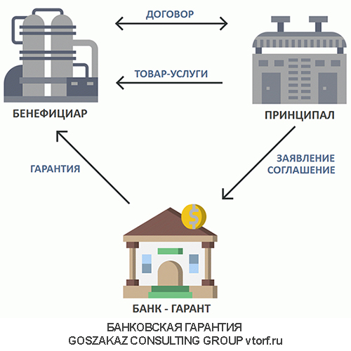 Использование банковской гарантии от GosZakaz CG в Костроме